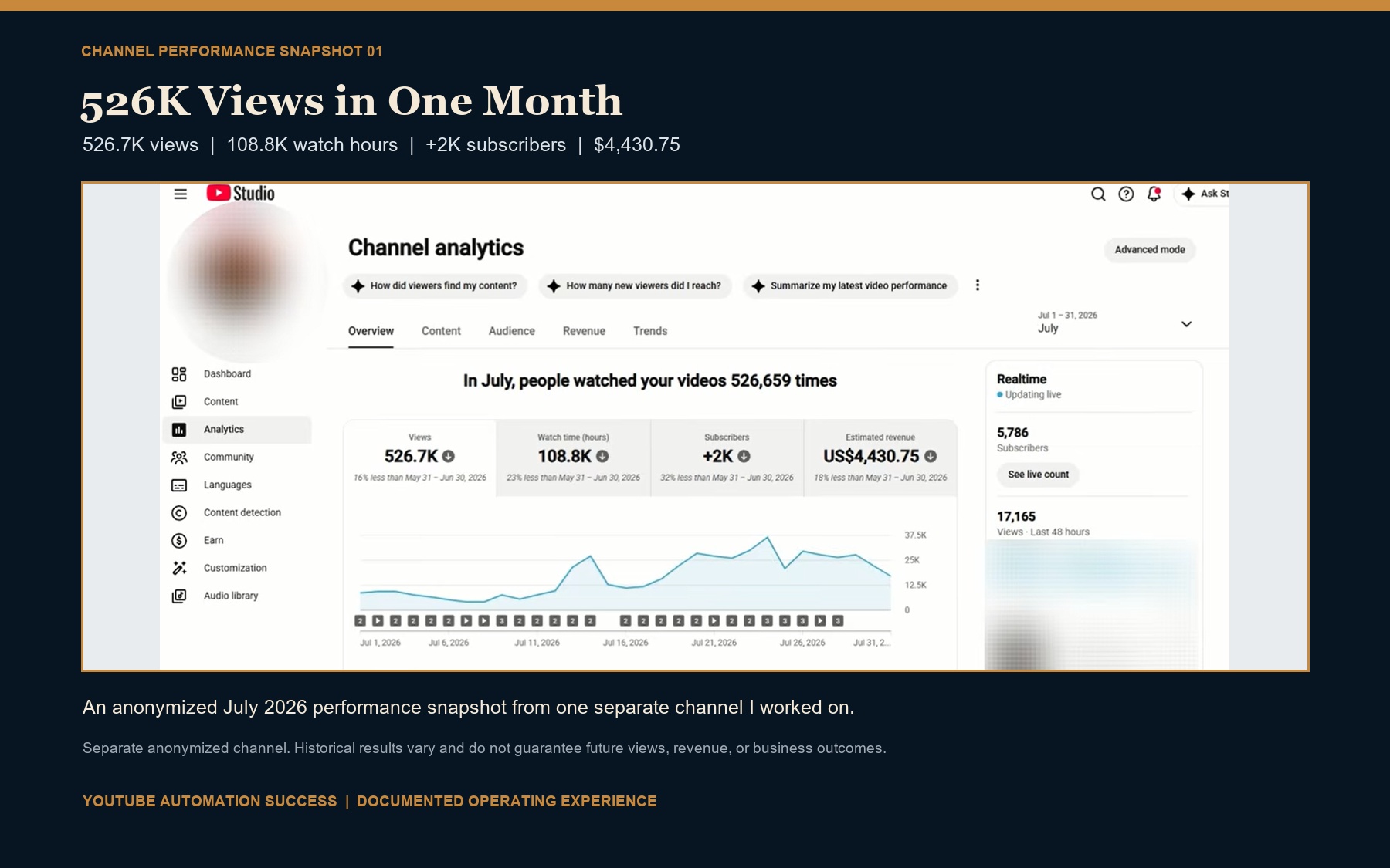 Anonymized YouTube Studio screenshot showing 526,700 views, 108,800 watch hours, 2,000 subscribers gained and $4,430.75 estimated revenue in July 2026.